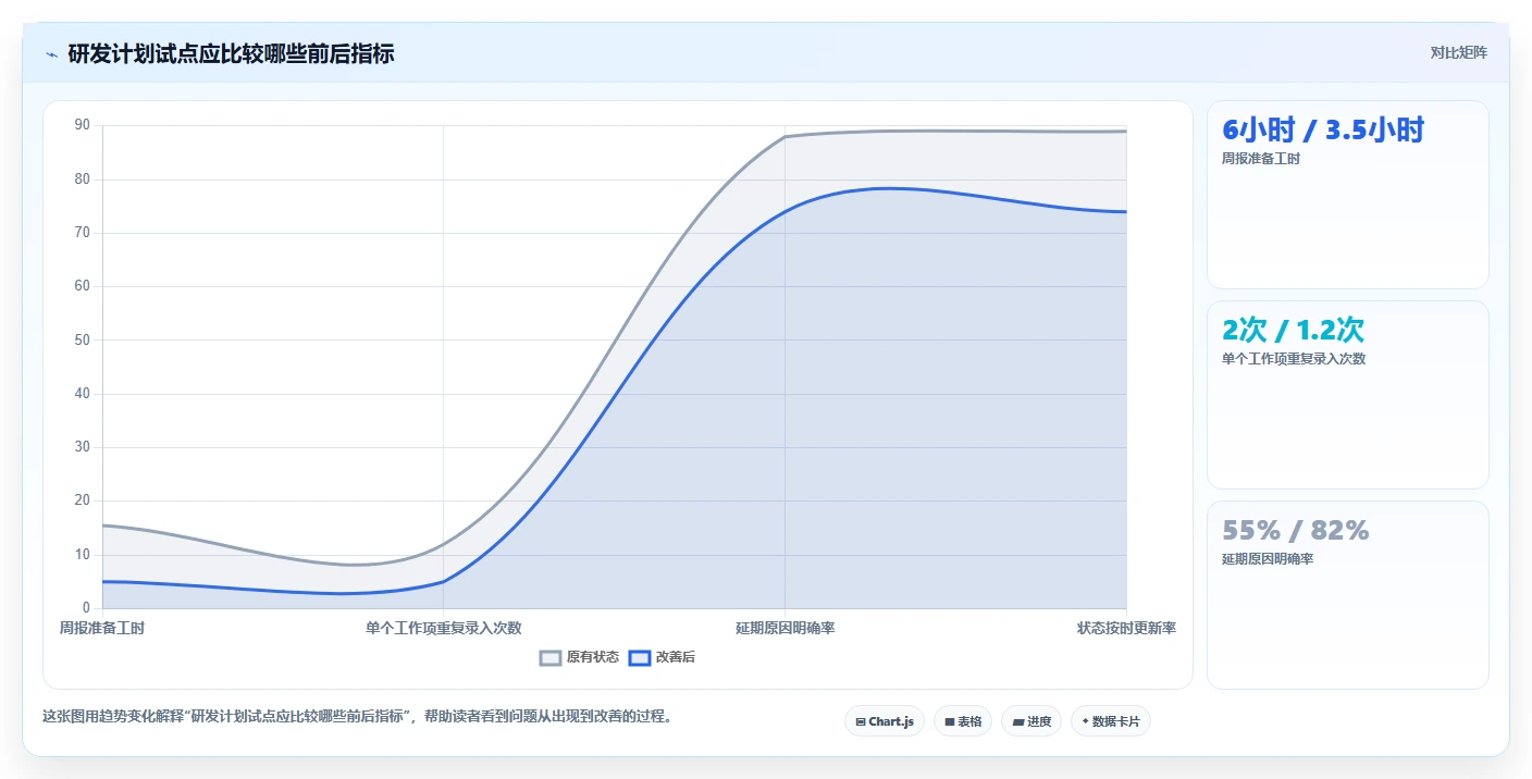 项目管理新趋势：2026年最受欢迎的8大计划表在线工具盘点