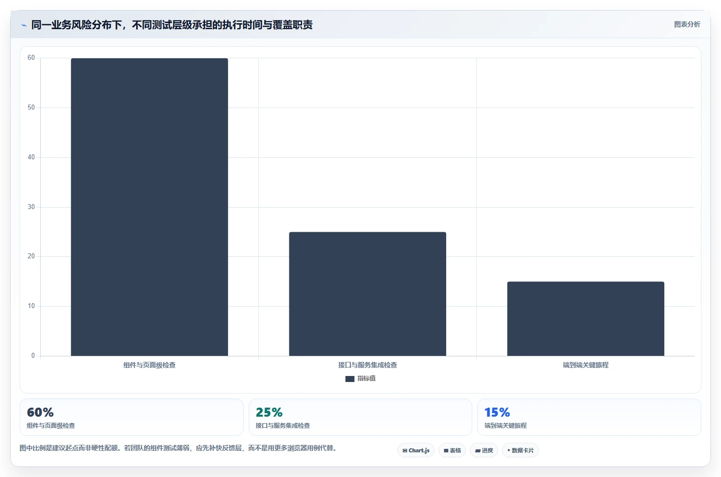 选择困难症?2026年web应用测试工具选型指南,5款工具助你决策