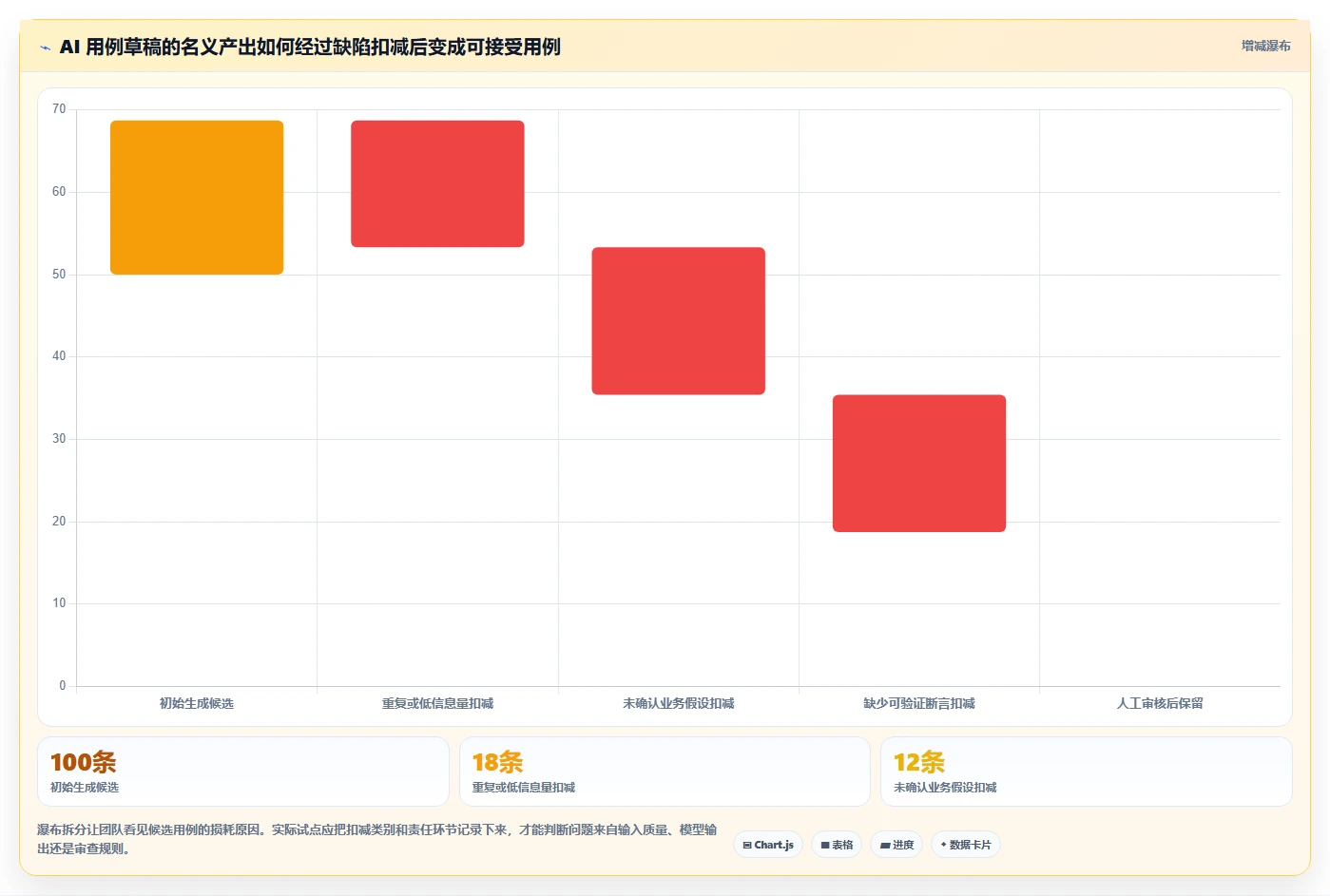 打造智能测试体系:2026年最值得关注的5款集成LLM的测试用例生成工具