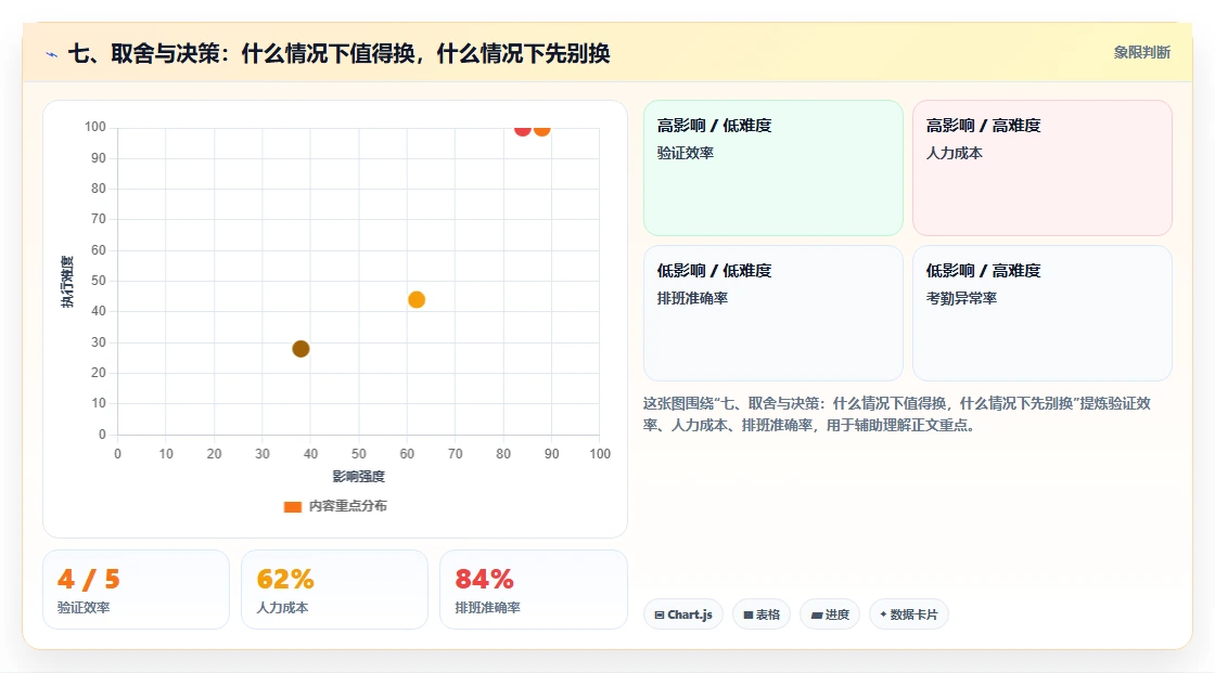 七、取舍与决策:什么情况下值得换,什么情况下先别换