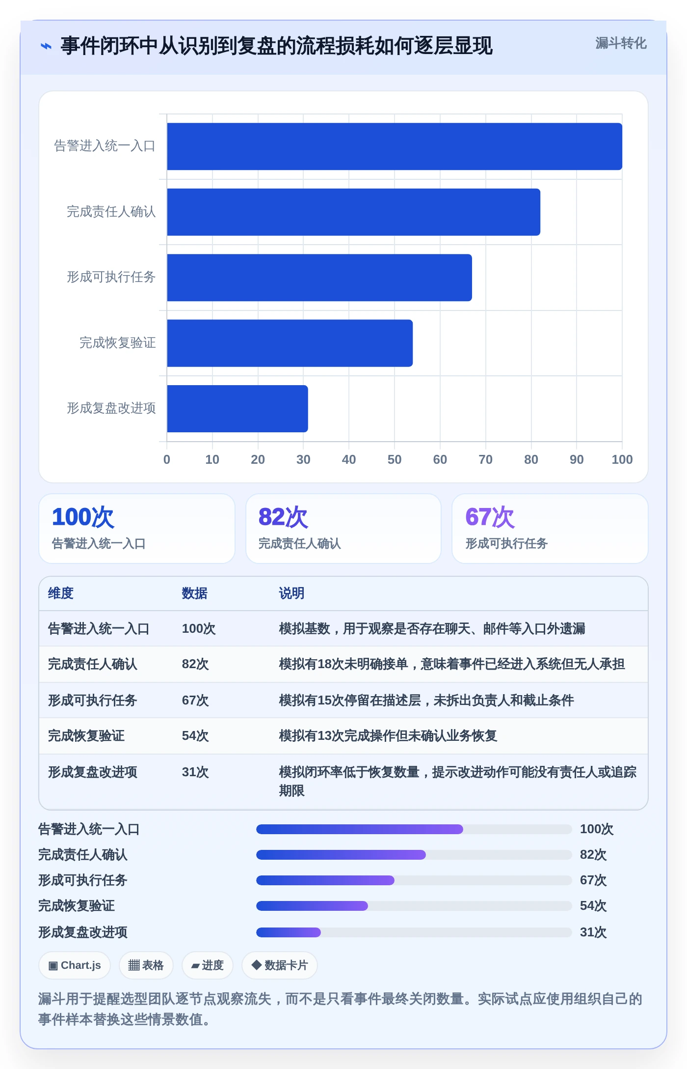 选对工具事半功倍：2026年事件任务管理软件选型指南