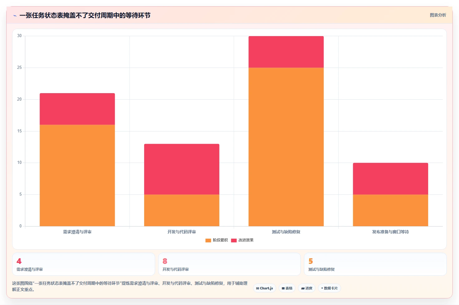 2026年最佳蓝云项目管理软件对比:6款工具助你提升研发效率