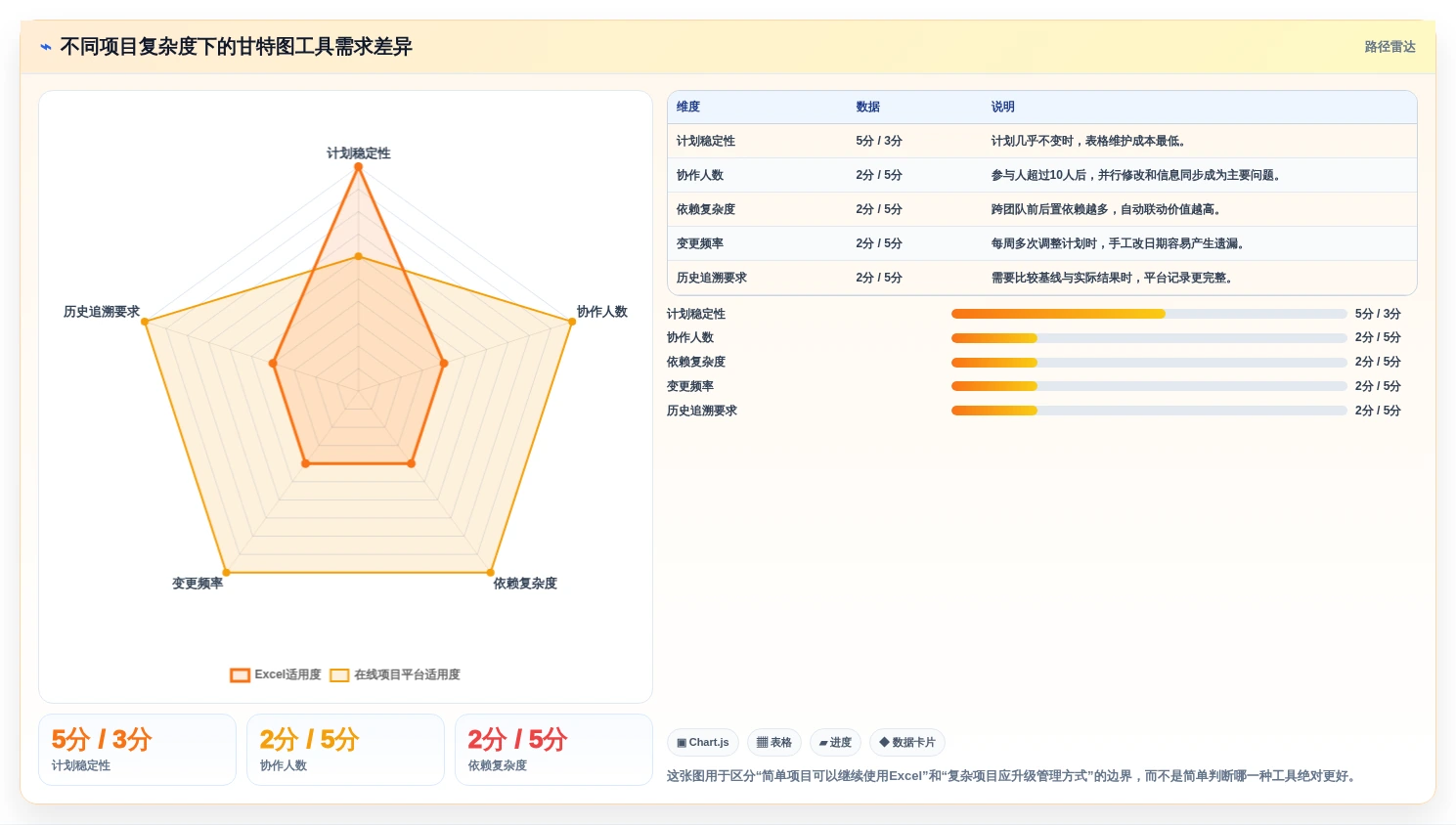 轻松掌控项目进度：2026年进度计划甘特图excel选型指南
