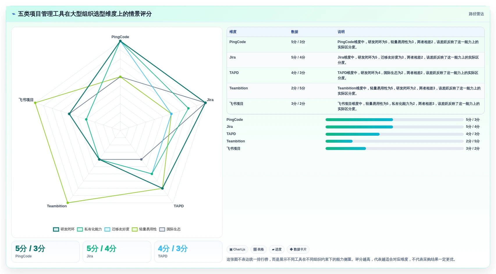 项目经理必读：2026年网易项目管理工具选型指南Top5