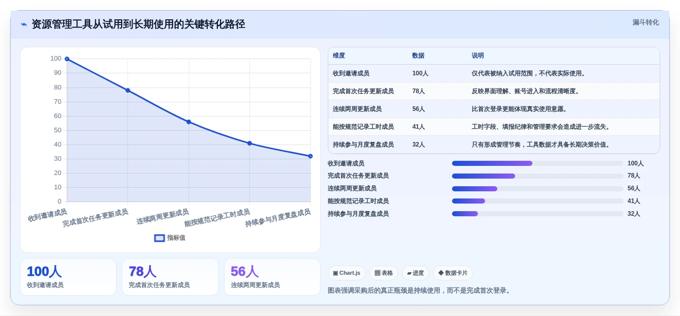 提升团队协作:2026年最受欢迎的5款资源管理器软件工具