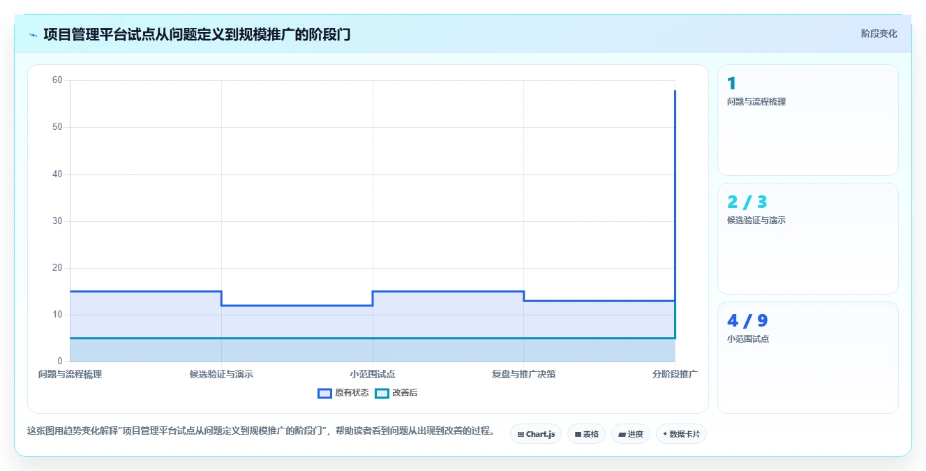打造高效团队:2026年顶级项目任务管理平台选型指南