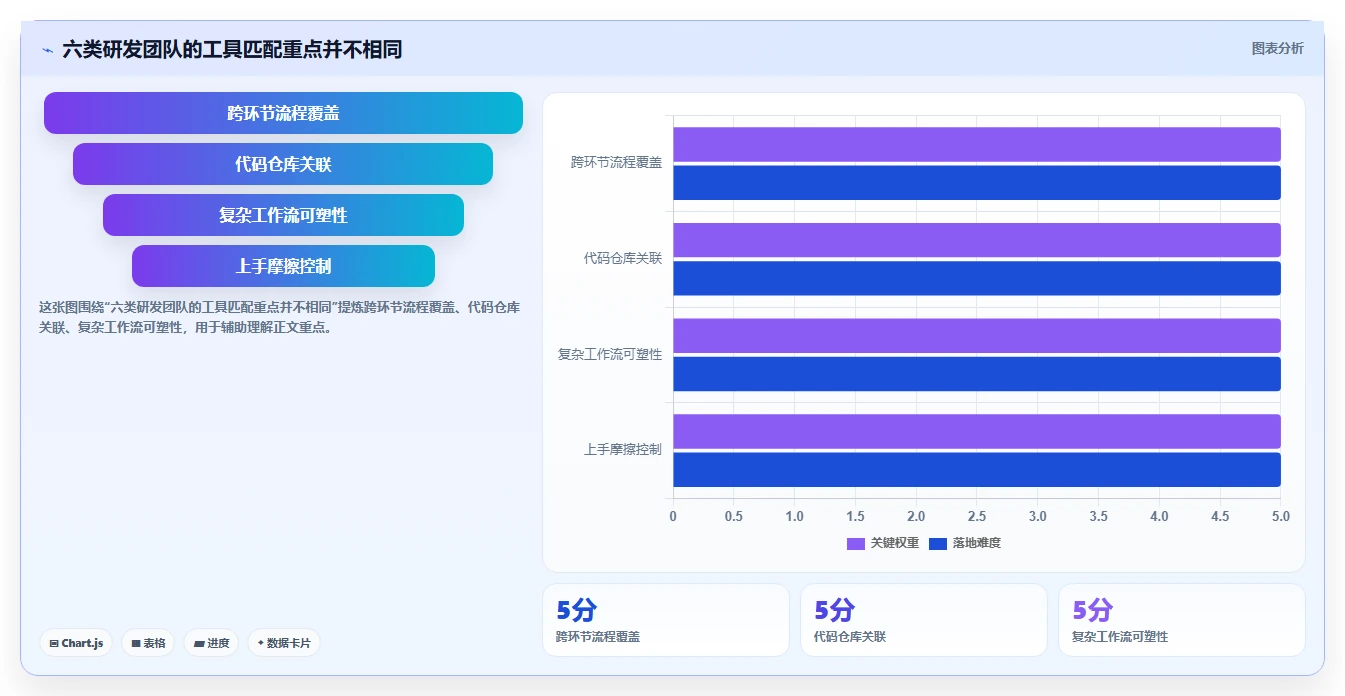 2026年研发效率提升利器：6款顶级研发问题管理系统深度对比
