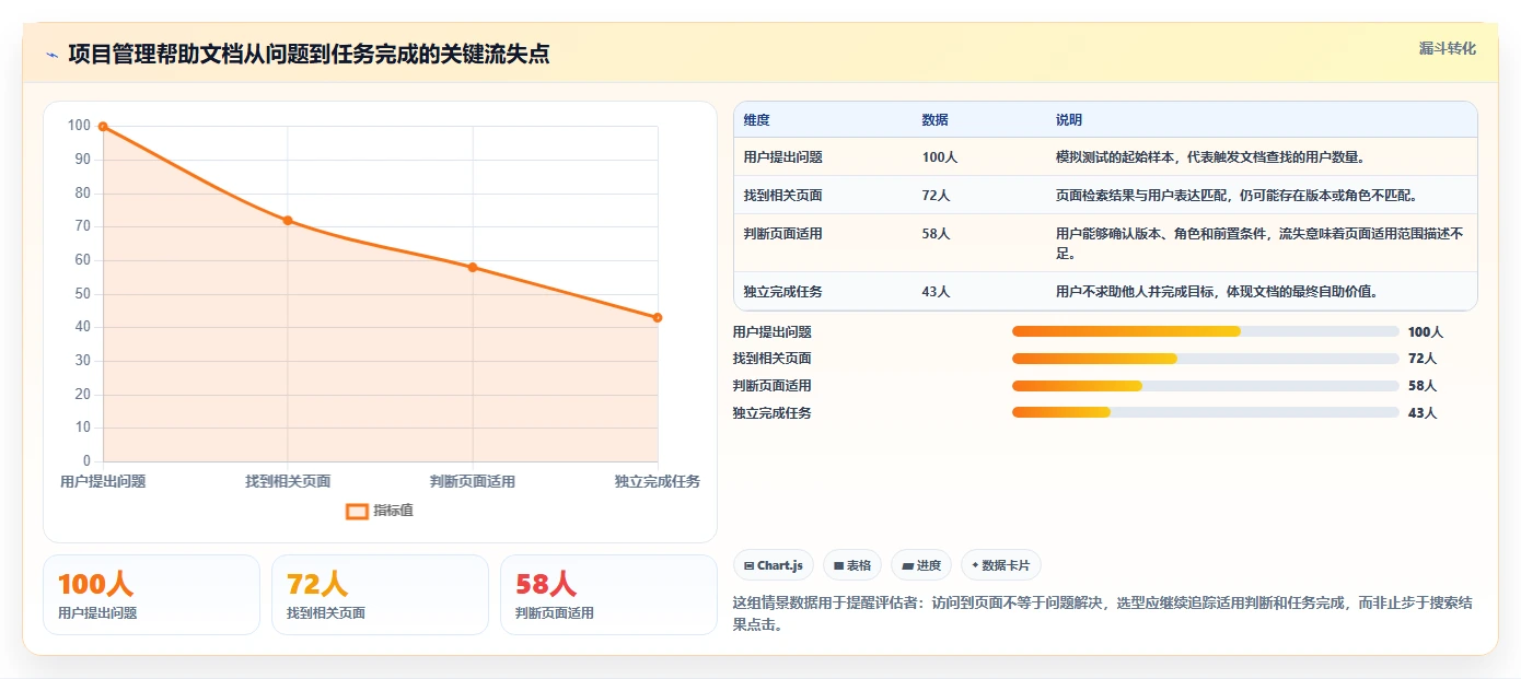 选对工具事半功倍：2026年捷为项目管理帮助文档选型指南