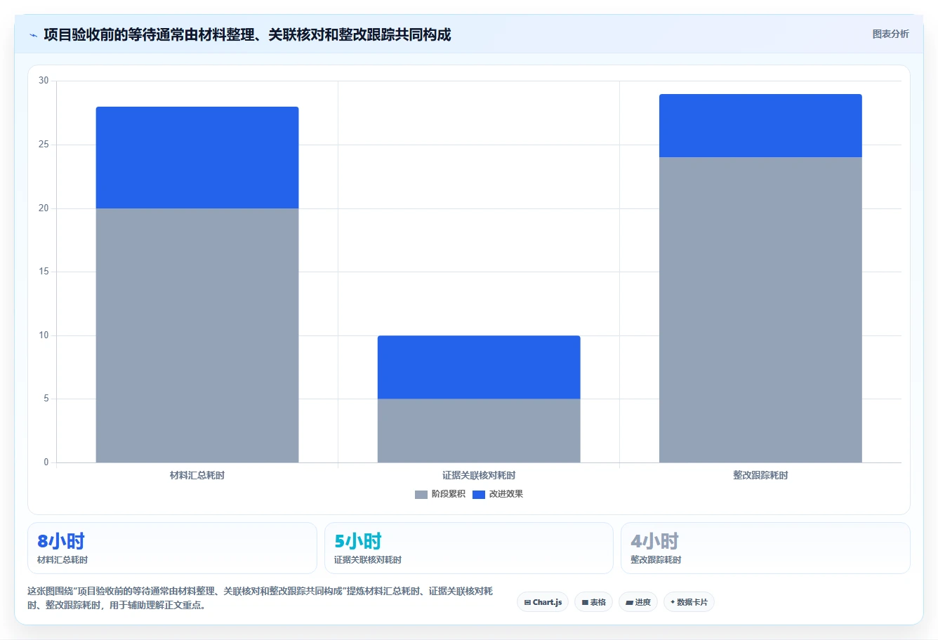 打造高效研发团队:2026年7款优秀项目验收管理系统推荐