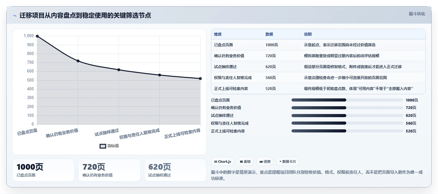 2026年Confluence替代软件哪家最好：企业级知识库与协同工具深度测评