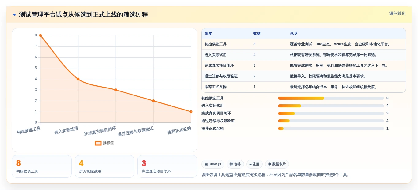 提升测试质量:2026年8款热门测试用例管理工具推荐