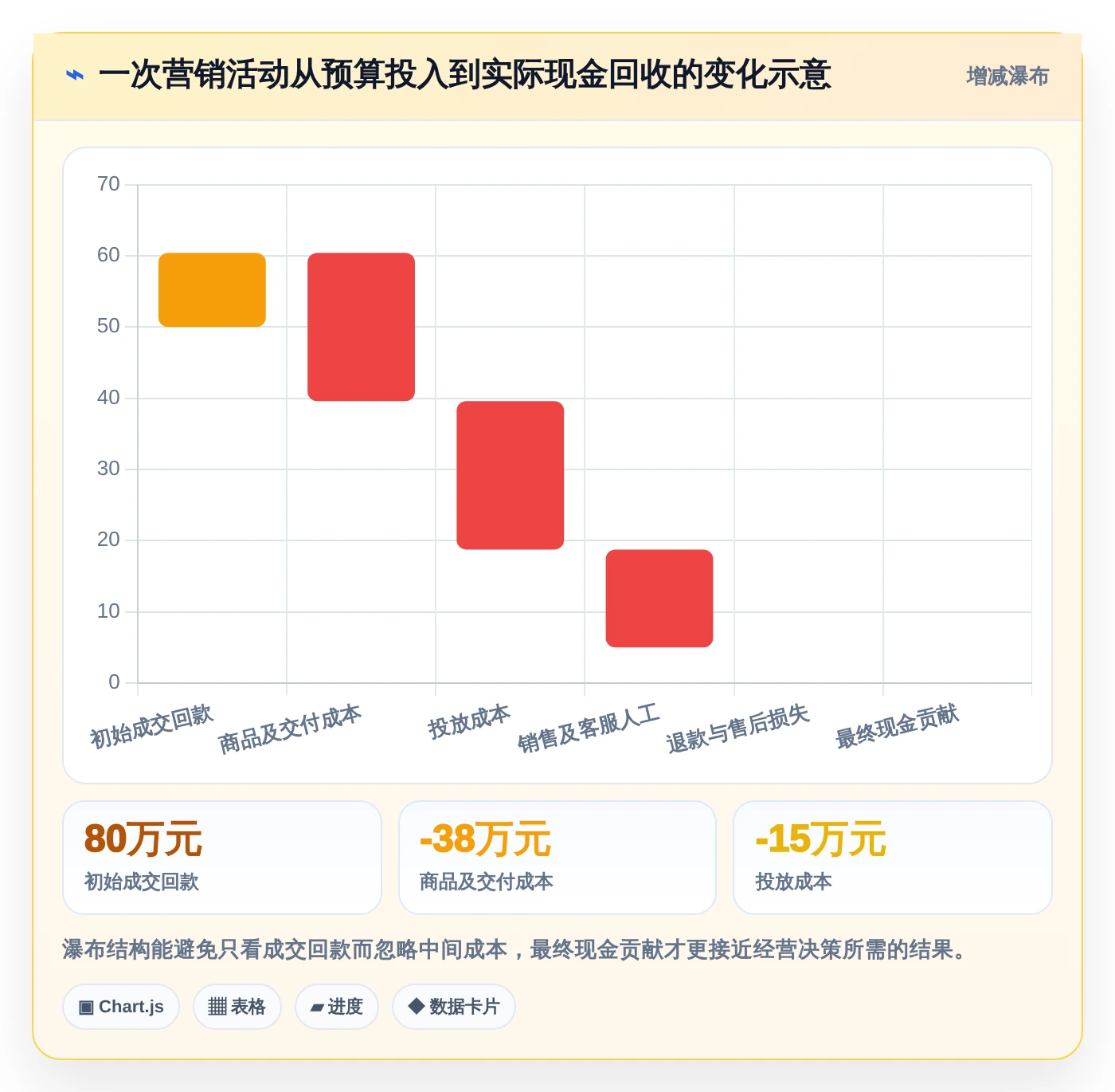 2026年效率革命：6大测算小程序工具对比指南