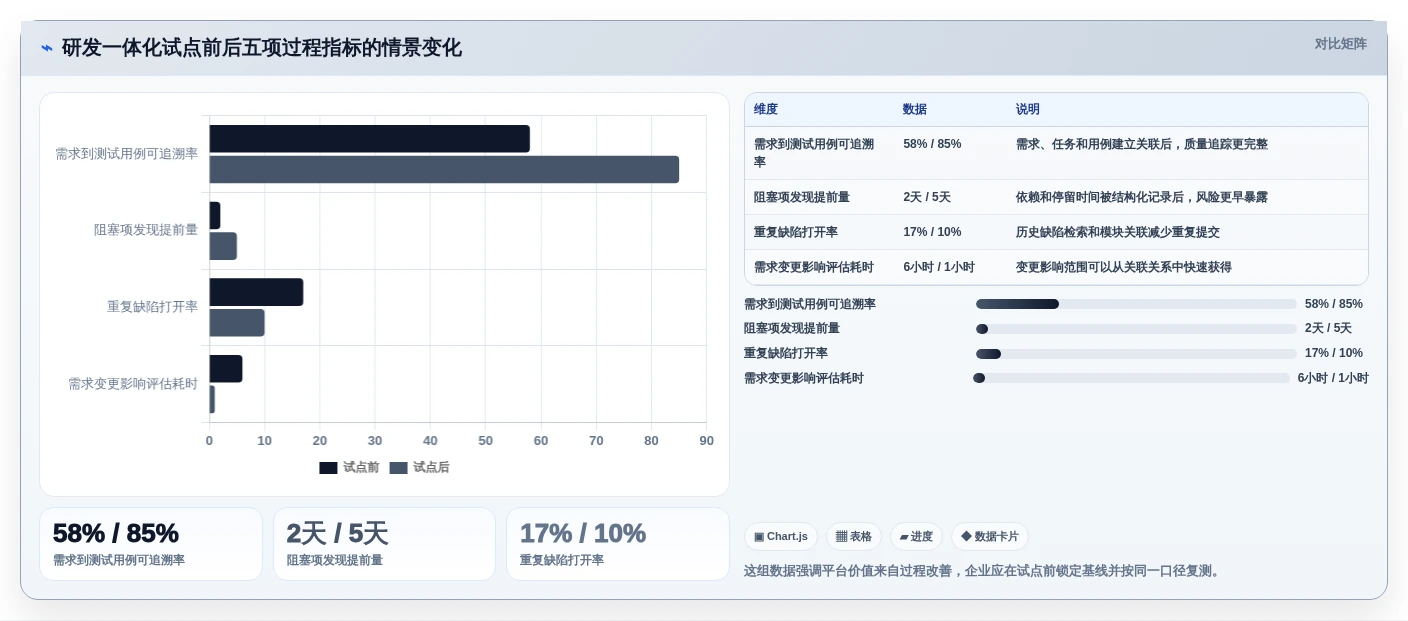 突破研发瓶颈:2026年度5款最具创新力的企业研发项目管理软件盘点