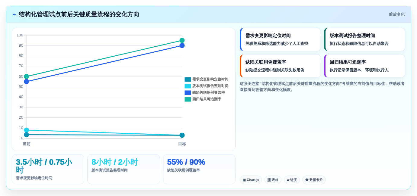 2026年项目管理效率飙升:6大标准测试用例模板工具对比