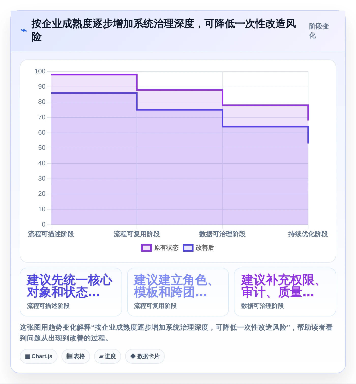项目管理新趋势:2026年最值得投资的5款企业内部管理系统BMS