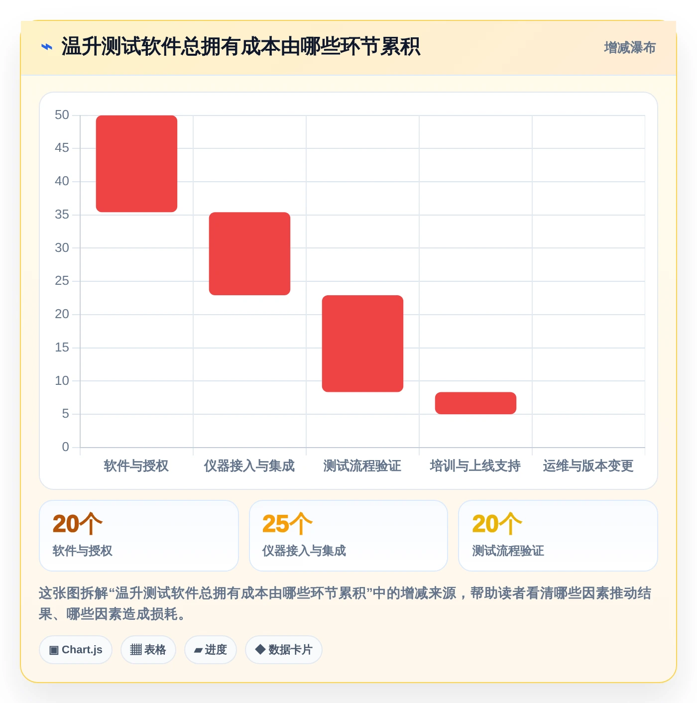 2026年温升测试管理软件选型指南:6款顶级工具详细对比