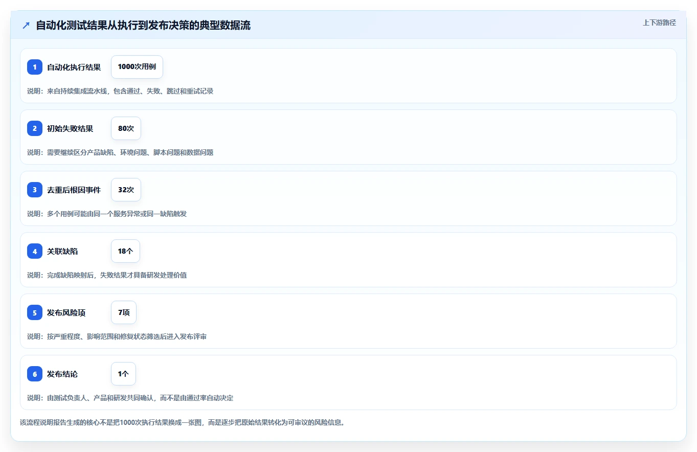 提升测试效率！2026年8款值得关注的软件测试报告自动生成神器