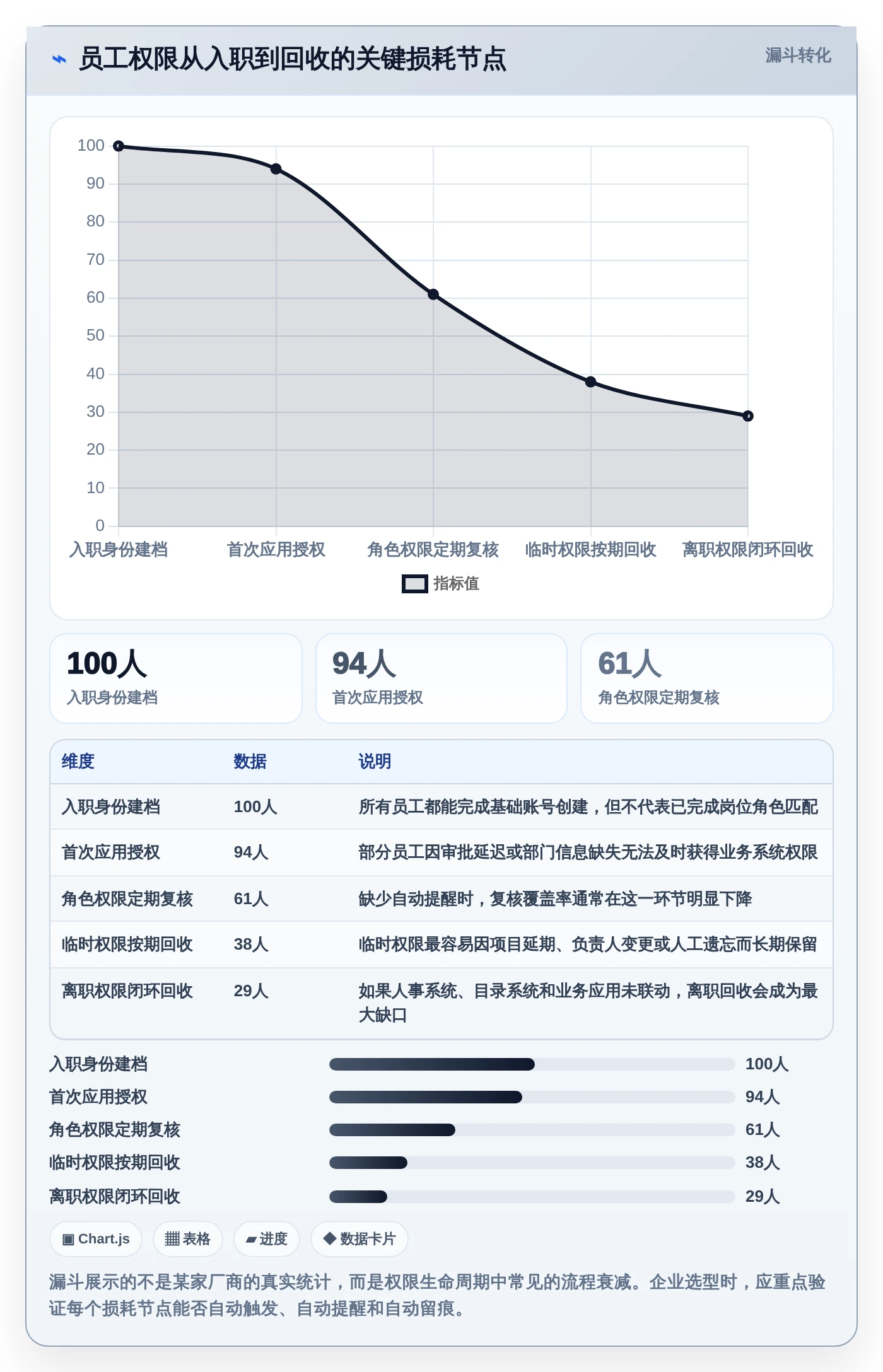 2026年权限管理软件大比拼:6款顶级工具助你轻松掌控企业安全
