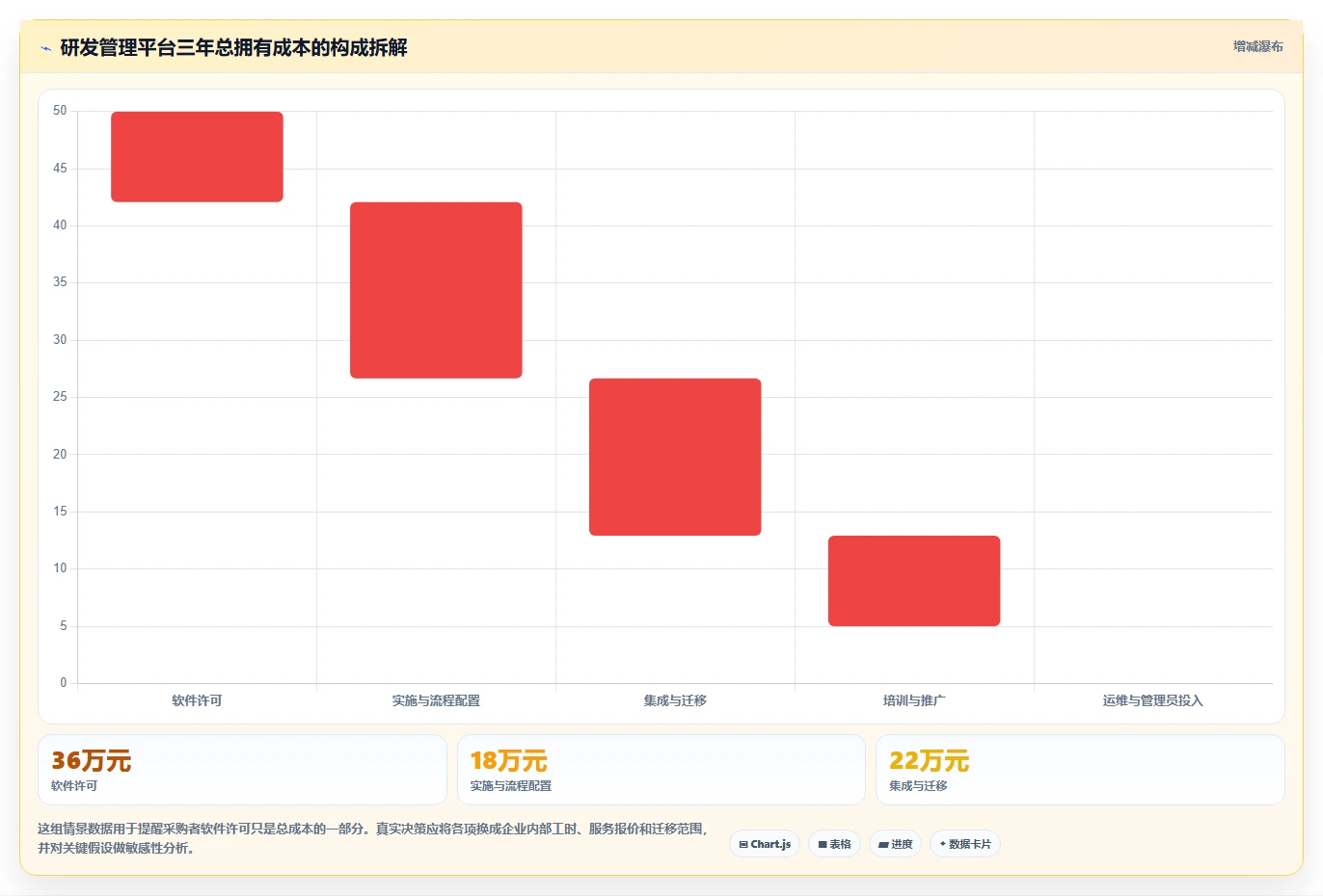 项目经理必看:2026年度5大研发团队管理平台工具对比与选型指南