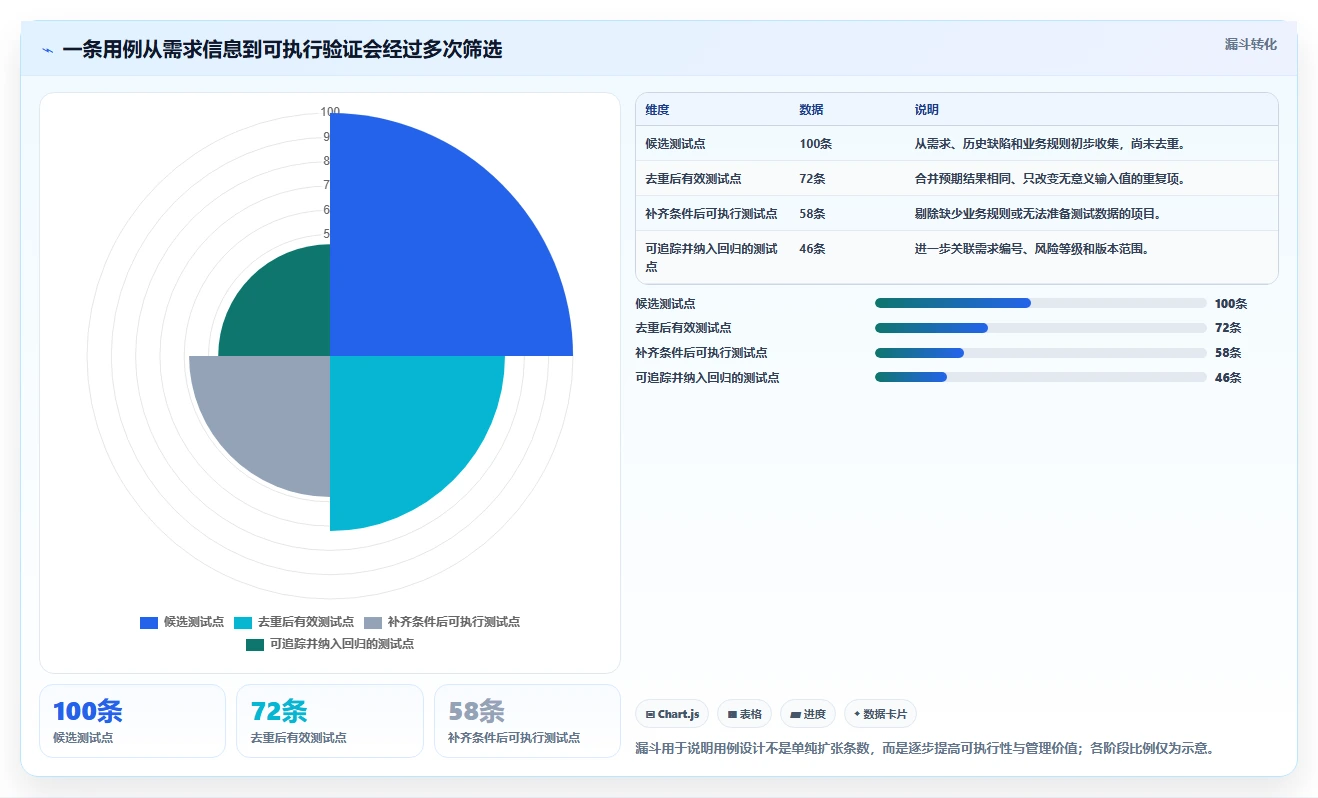 提升测试效率:2026年最热门的5款功能测试用例word模板推荐