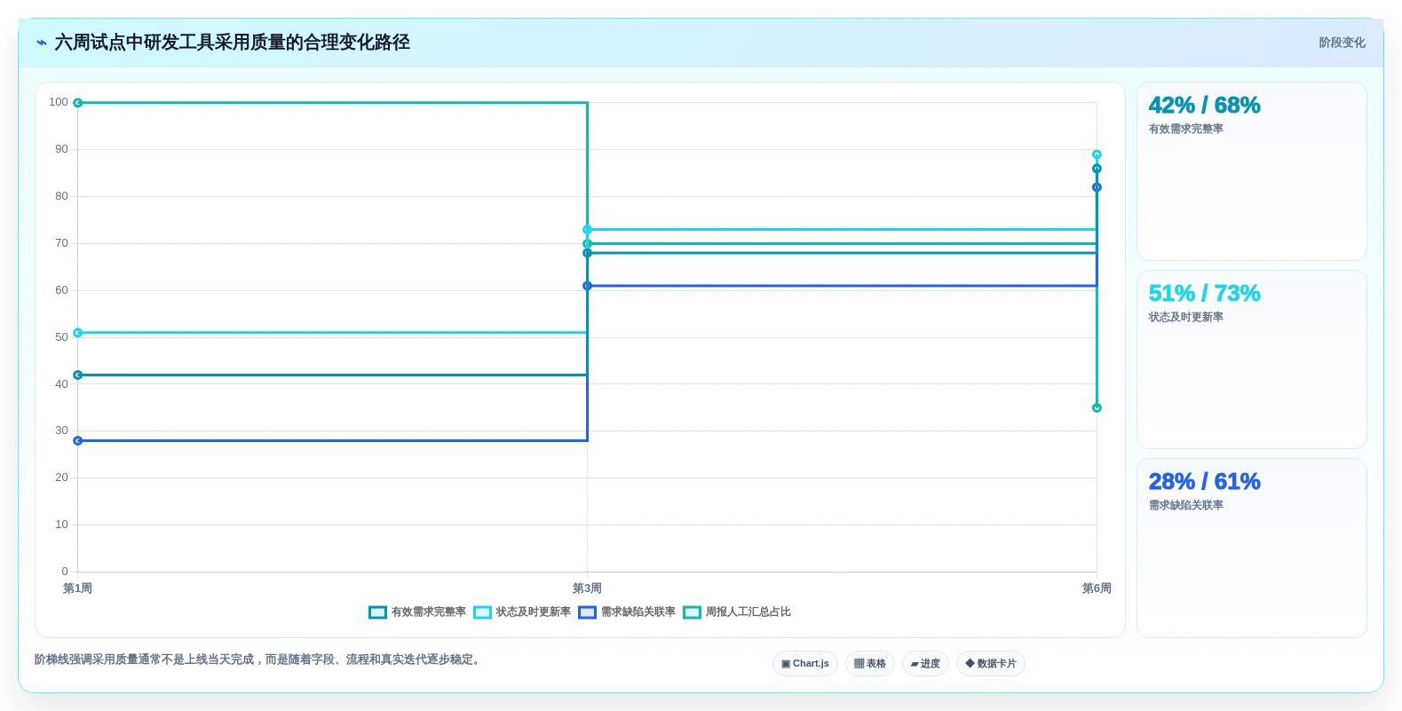 2026年产品研发工具大盘点:6款提升效率的必备利器