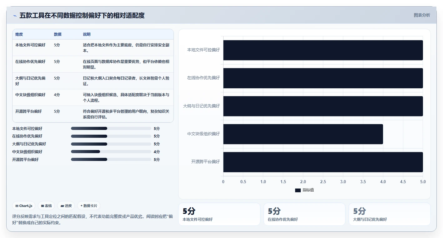 打造个人信息中心:2026年最值得尝试的5大自己的知识库推荐