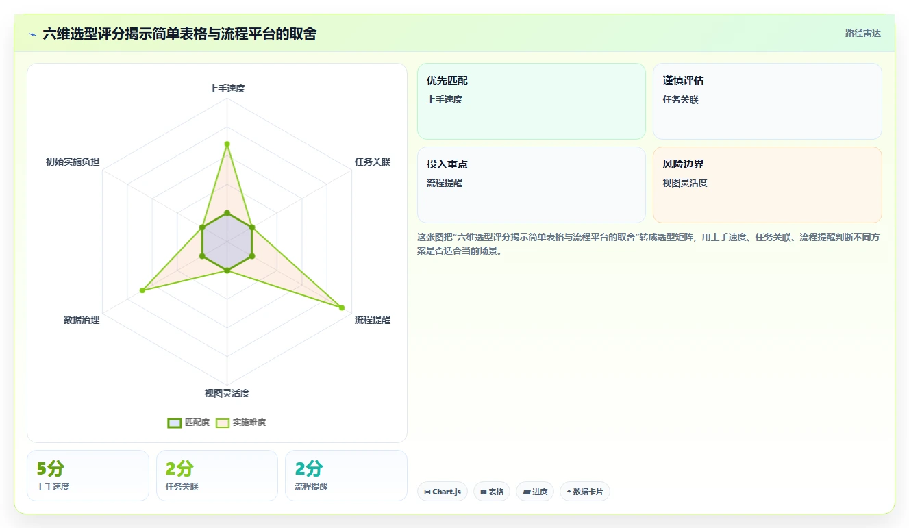 提升营销效率：8大宣传计划表格工具推荐（2026版）