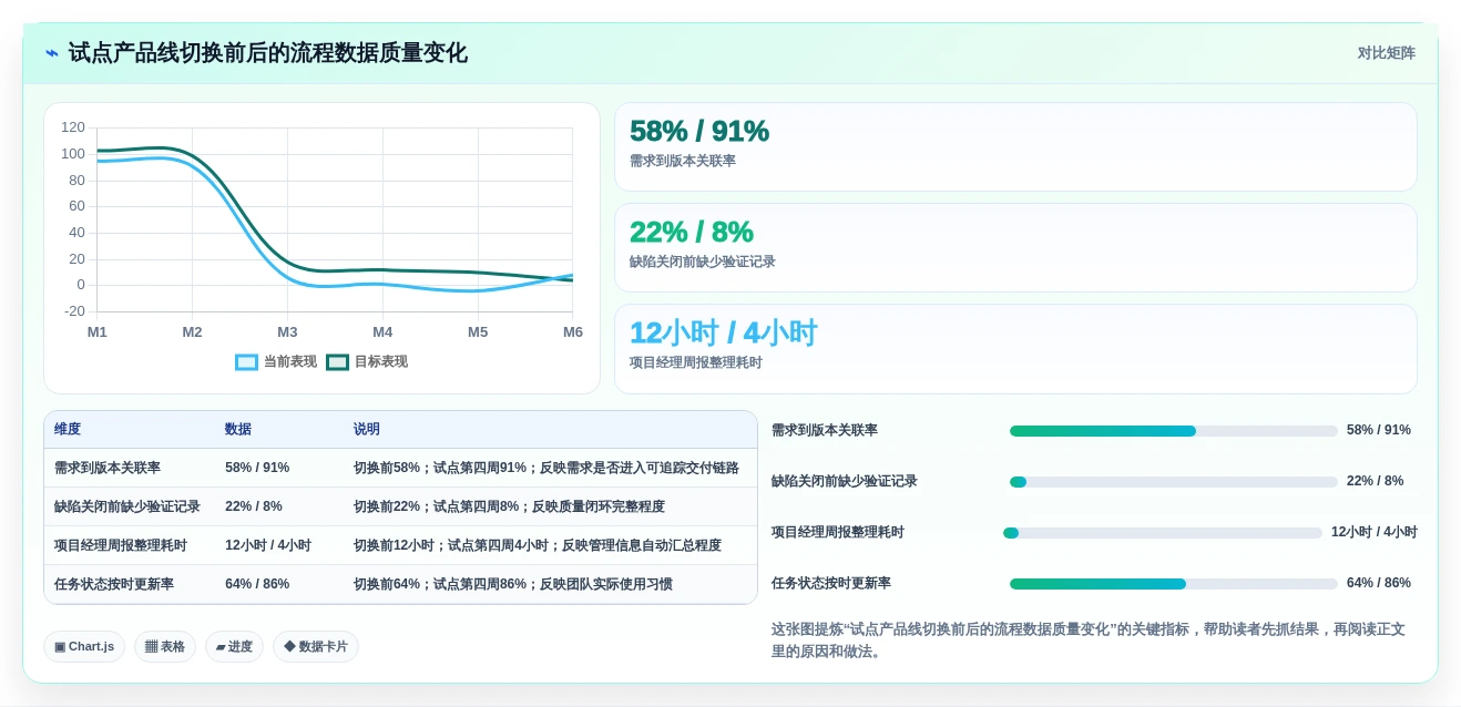 2026年企业级研发管理平台选型指南：5款Jira替代方案深度对比