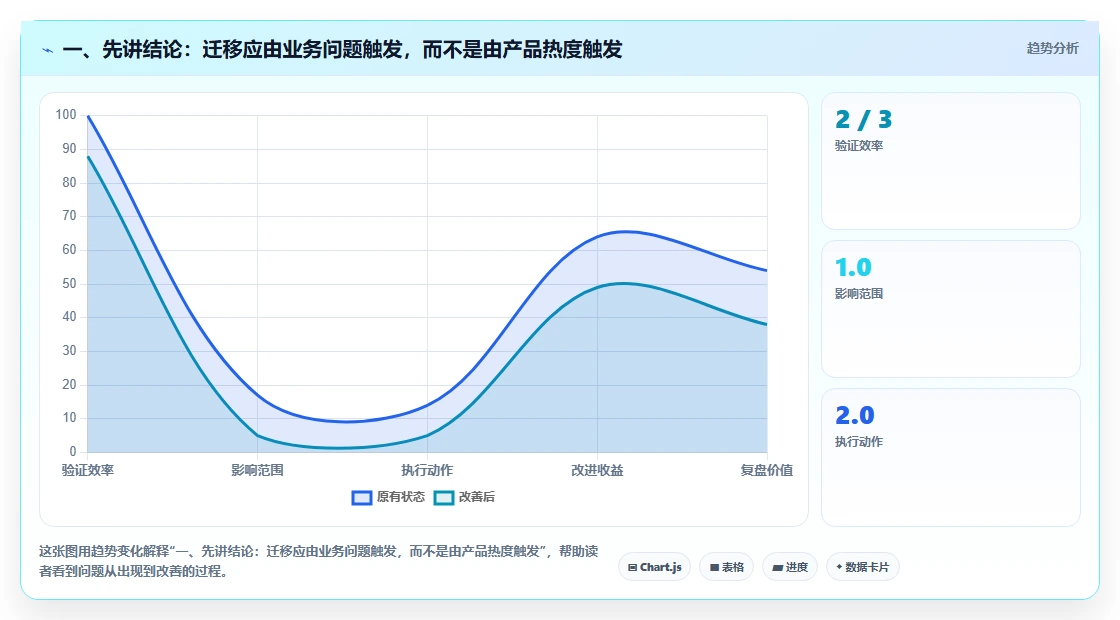 2026 年从 Jira 迁移到 PingCode 的 6 个核心理由｜企业级研发管理平台选型指南