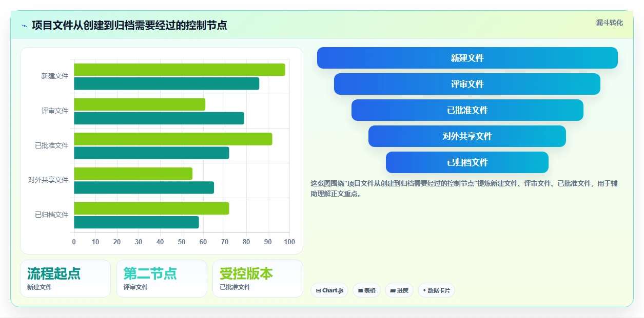 项目经理必读！2026 年最佳文件管理系统工具对比
