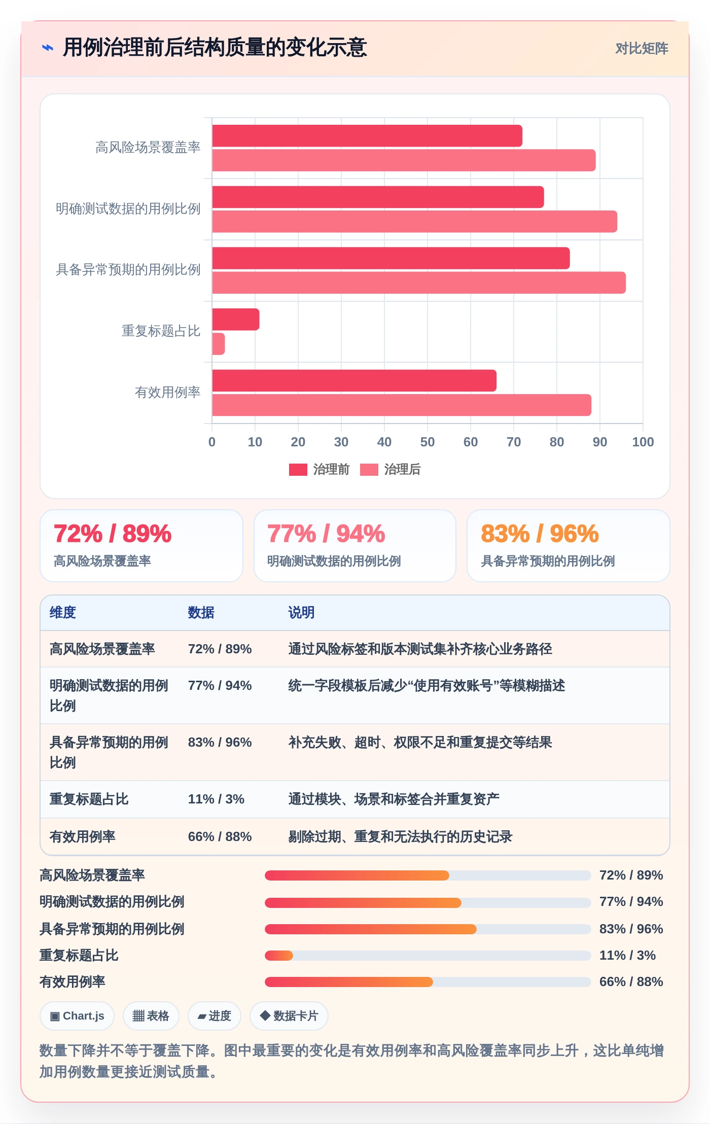 提升测试质量:2026年最值得关注的5款测试用例编写平台