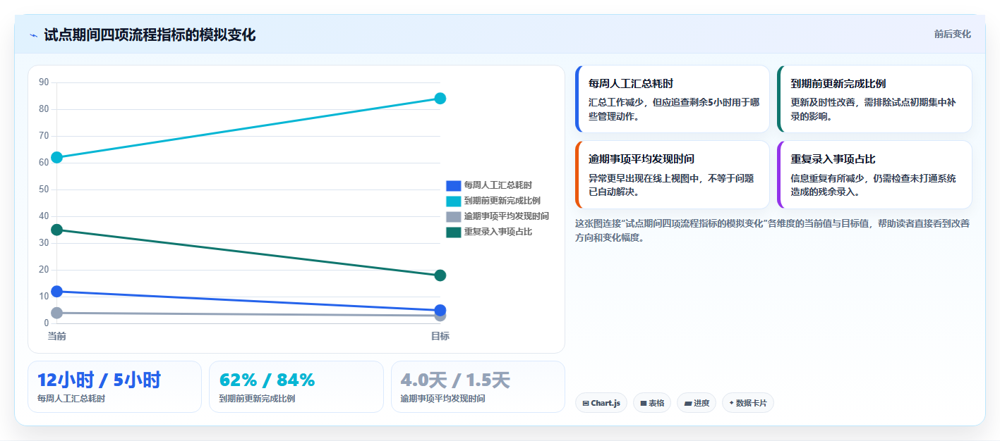 如何选择适合企业的计划管理软件?2026 年选型指南