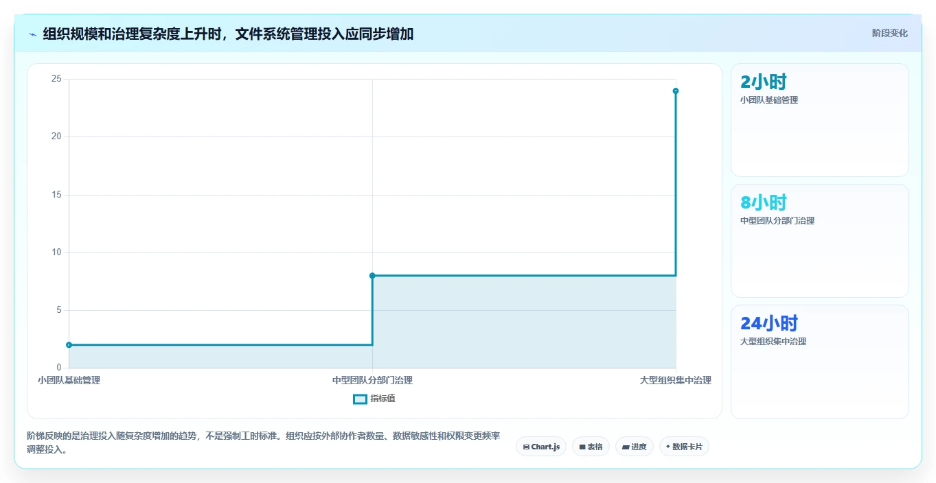 2026年效率之选：6大在线文件系统工具深度对比