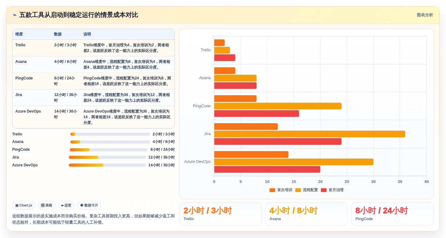项目经理福音:2026年最受欢迎的5款编写软件工具深度分析