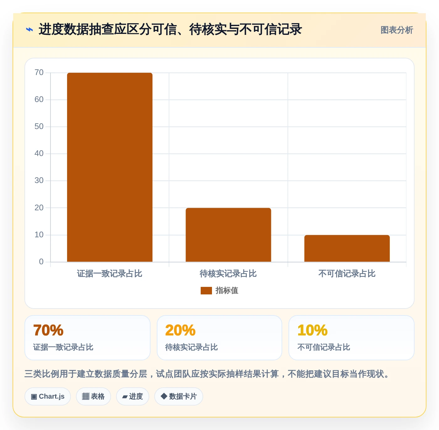 2026年项目管理利器:6款顶级显示进度的软件全面对比