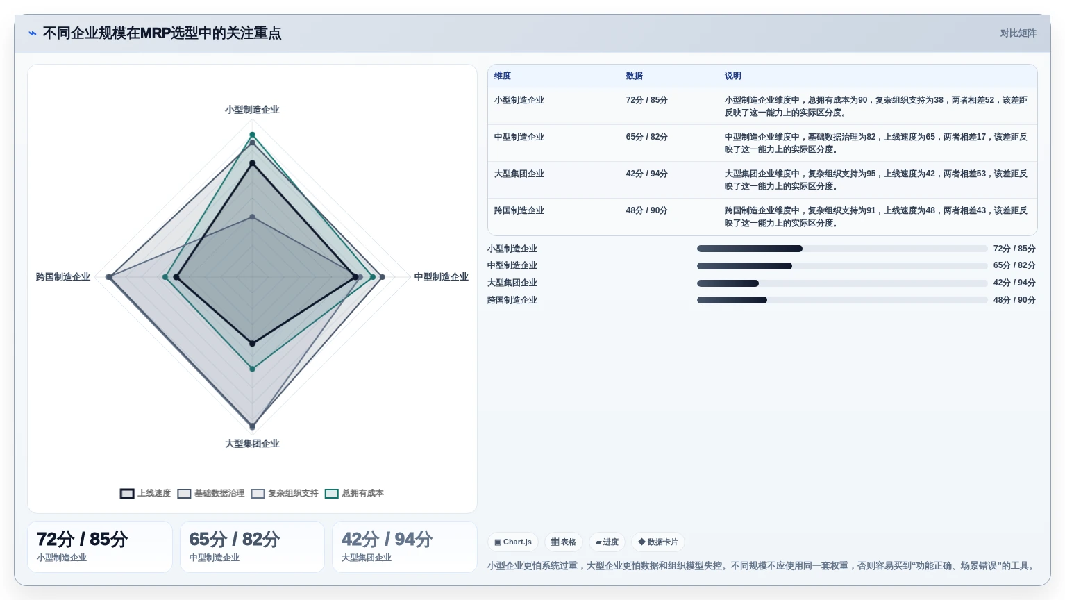 选对mrp需求管理工具有多重要?2026年5大热门工具对比与推荐