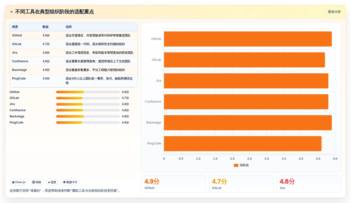 2026年开发资源管理工具大盘点:6款顶级工具助力效率提升