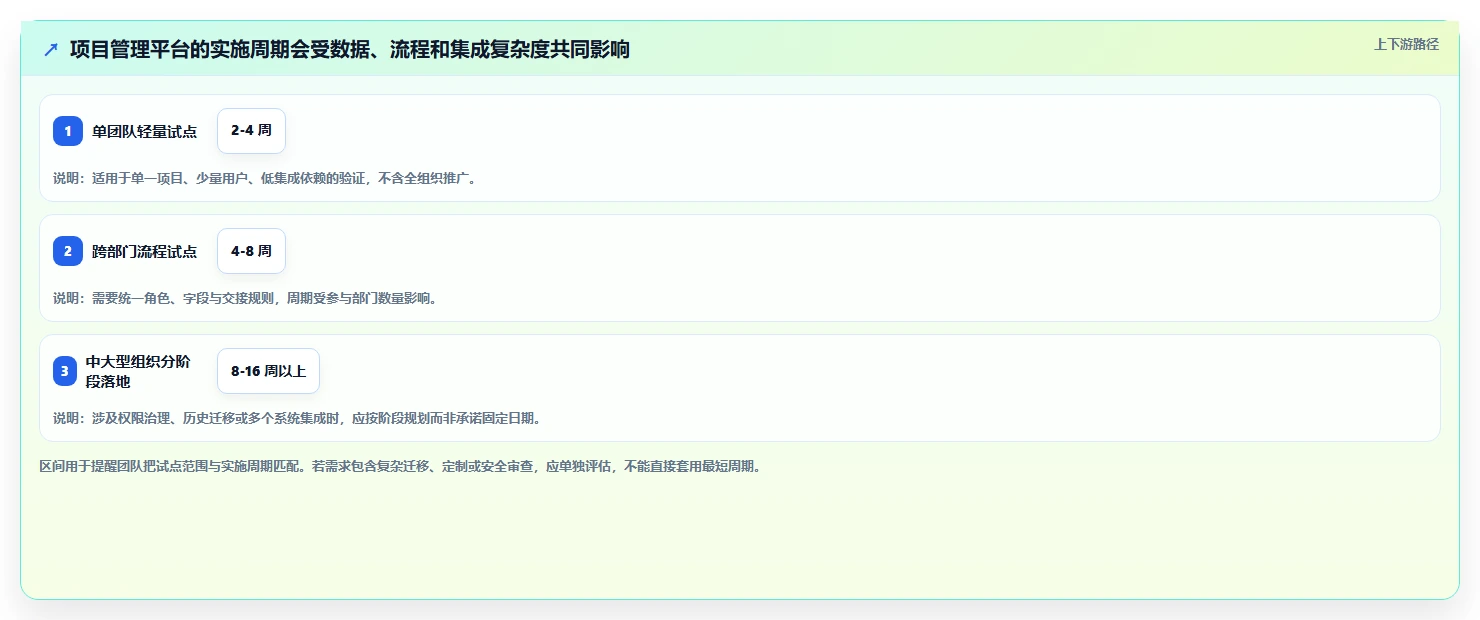 2026年项目管理新趋势:6款领先i8项目管理平台全面对比