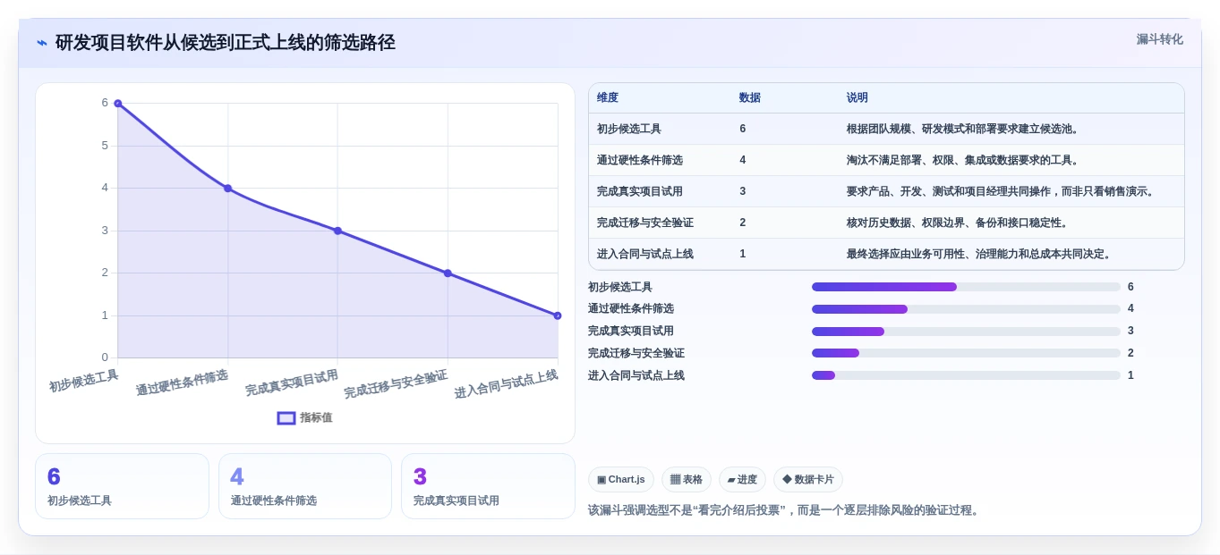 2026年研发项目软件选型指南:6大工具深度对比