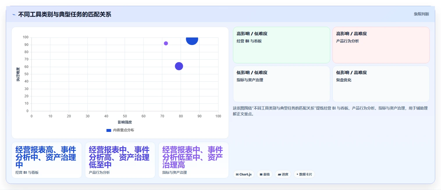 数据可视化产品管理软件哪个好?2026年主流选型指南与深度测评