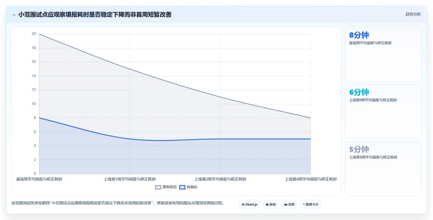 2026年效率之选:5大无鱼工时管理系统工具对比分析