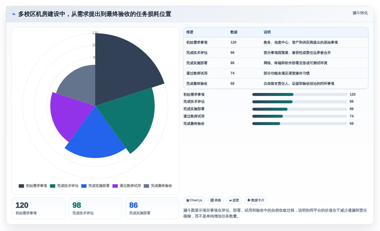 选对工具事半功倍：2026年度8大学校微机室管理软件有哪些盘点