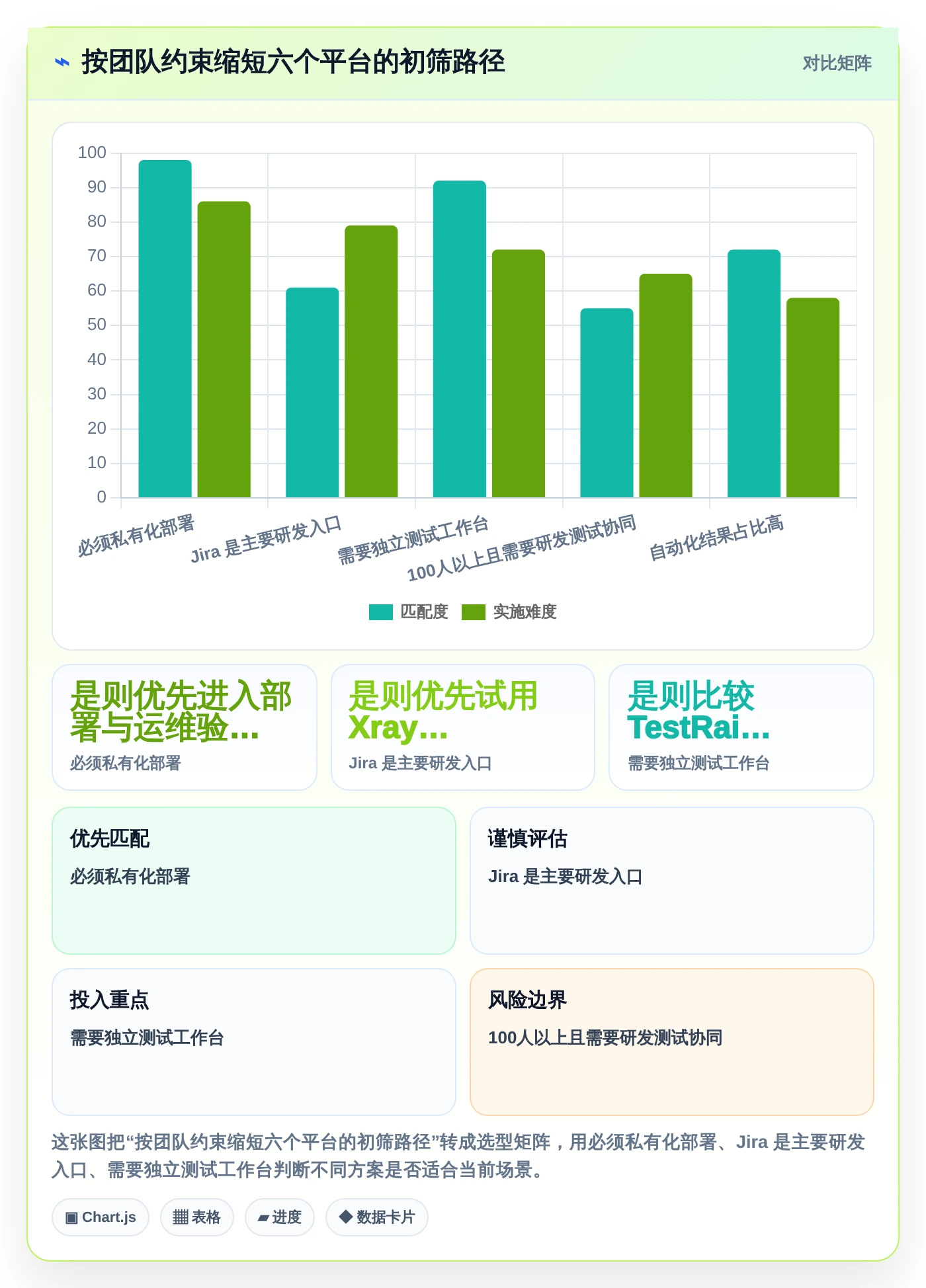 2026年效率之选:6测试用例管理平台全面对比
