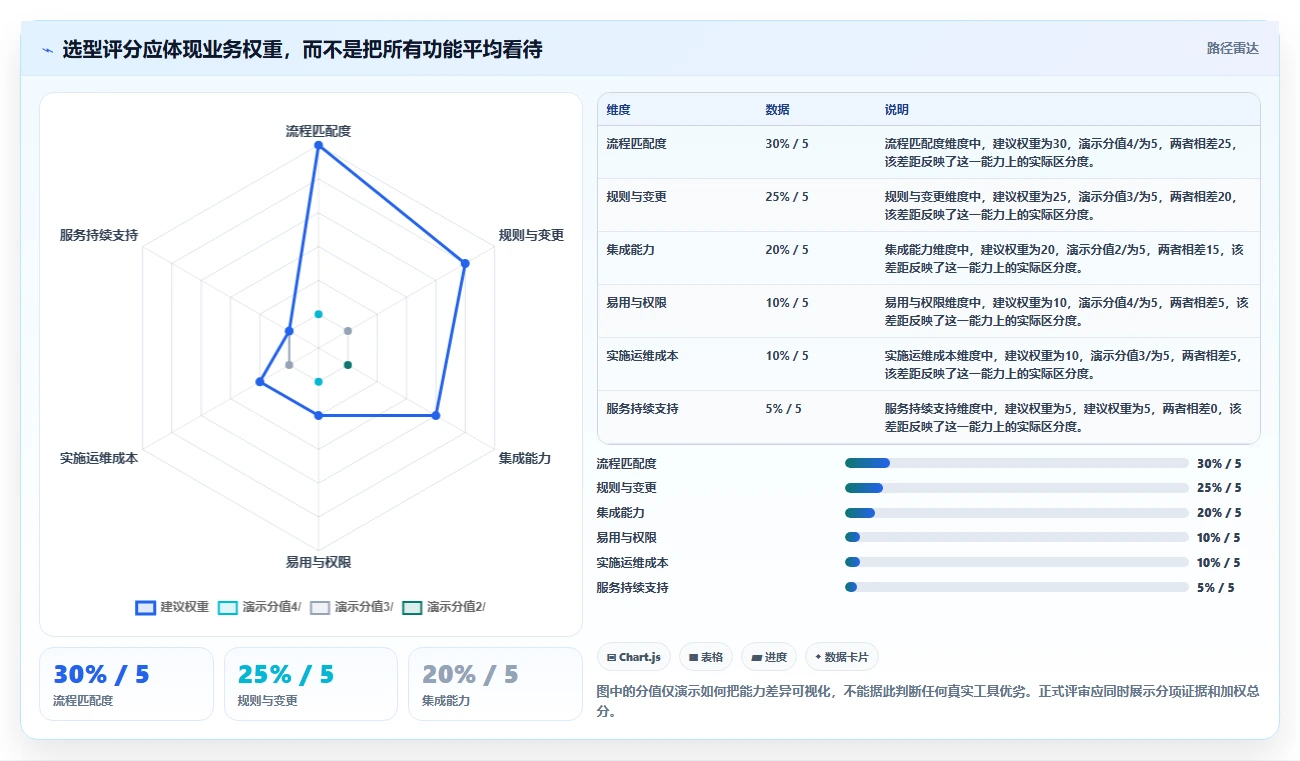 个性化定制产品管理软件哪个最实用?2026主流工具对比测评