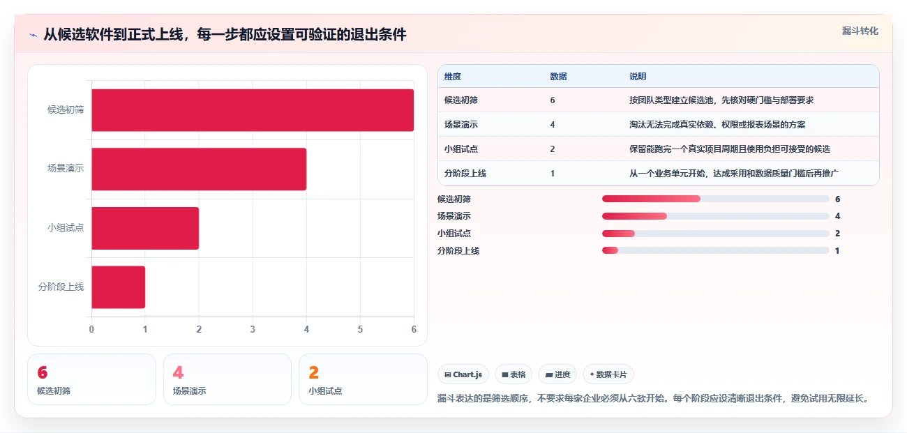 提升团队效率:2026年最值得尝试的6大和project差不多的软件推荐