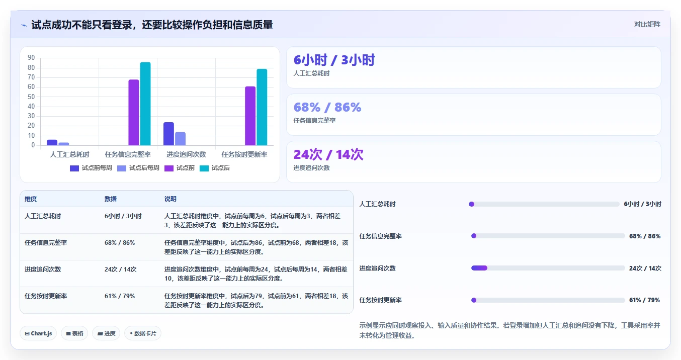 2026年项目管理必备：6款顶级亿鹏项目管理工具全面对比