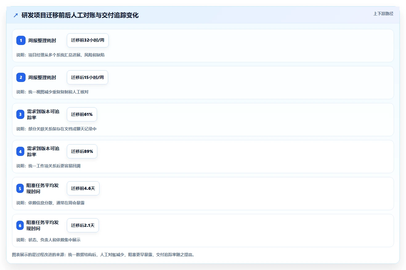 项目经理必备指南：2026年最值得投资的8大软件项目管理软件排行榜