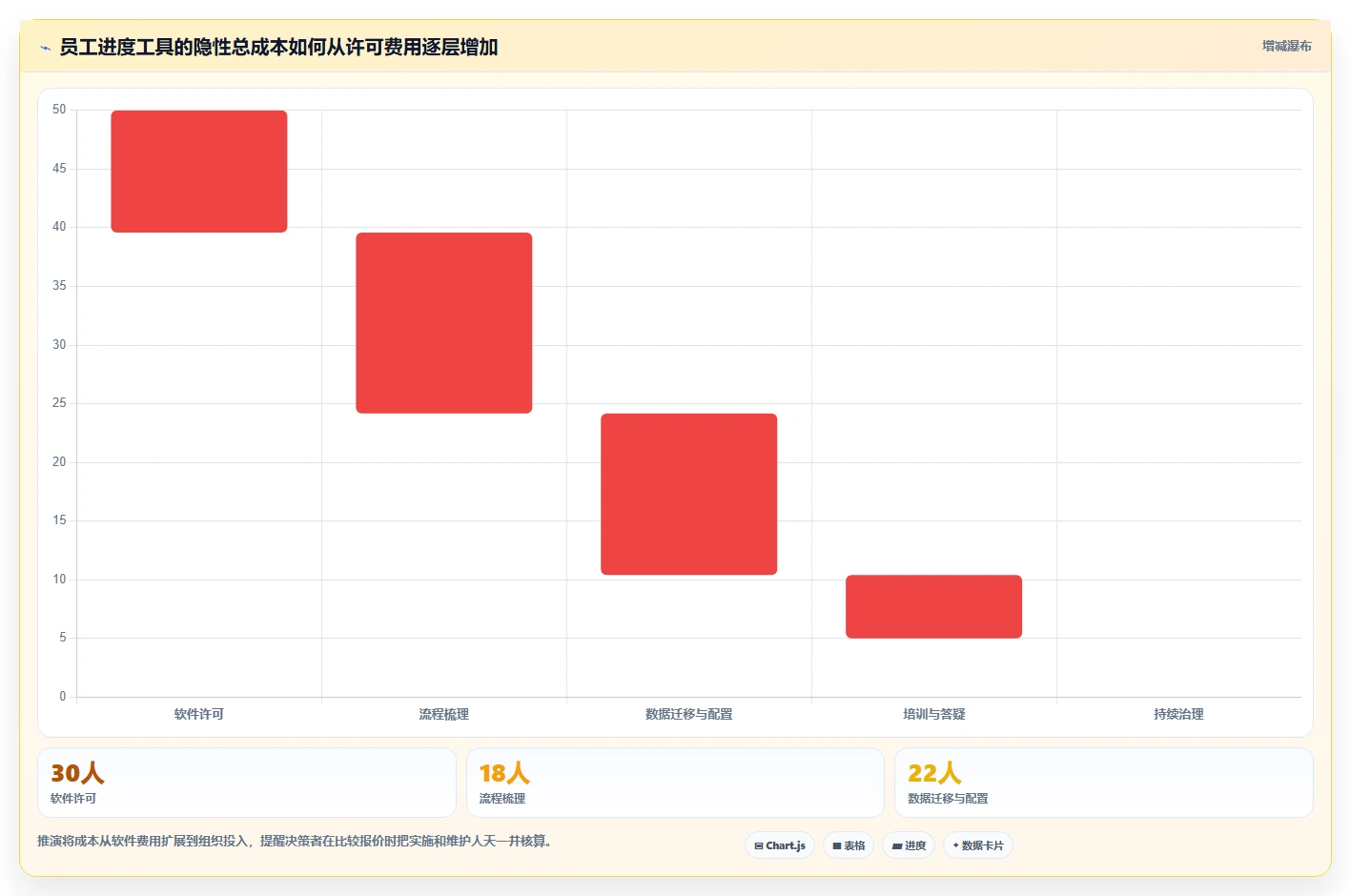 提升团队生产力：2026年不可错过的8大员工工作进度管理软件推荐