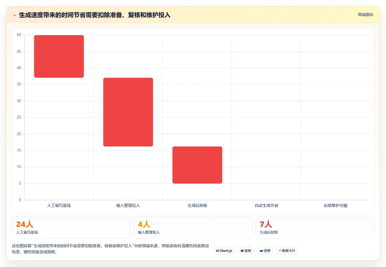 项目经理必看:2026年最佳根据流程图生成测试用例的软件选型指南