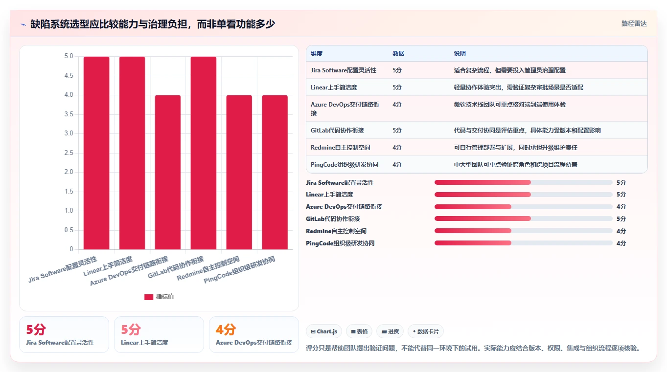 提升开发质量：2026年7款顶级基于工作流的软件缺陷跟踪管理系统深度评测